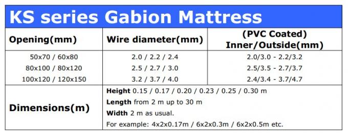 PVC galvanizado revestido Gabion, cesta de Gabion de la malla de alambre de 80X100m m